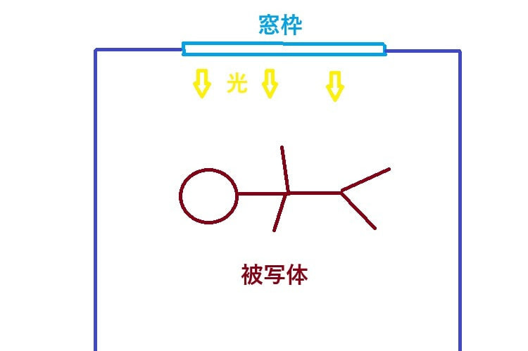 お家でおしゃれな写真を撮るアイデア 太陽(外の)光を活かす